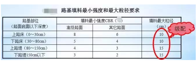 公路路基路面設(shè)計體會，滿滿的都是不能疏忽的細節(jié)！