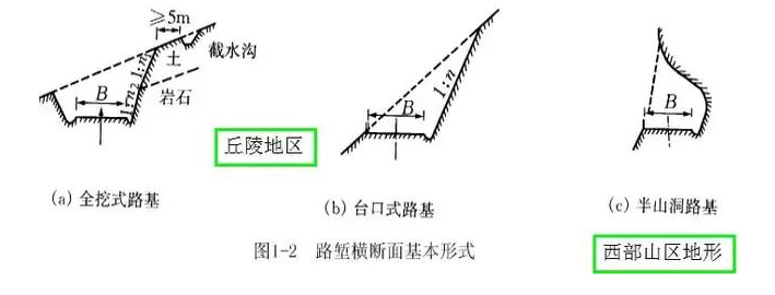 公路路基路面設(shè)計體會，滿滿的都是不能疏忽的細節(jié)！