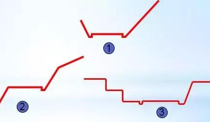 公路路基路面設(shè)計體會，滿滿的都是不能疏忽的細節(jié)！