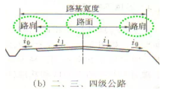 公路路基路面設(shè)計體會，滿滿的都是不能疏忽的細節(jié)！