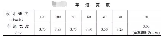 公路路基路面設(shè)計體會，滿滿的都是不能疏忽的細節(jié)！