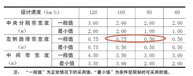 公路路基路面設(shè)計體會，滿滿的都是不能疏忽的細節(jié)！