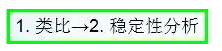 公路路基路面設(shè)計體會，滿滿的都是不能疏忽的細節(jié)！