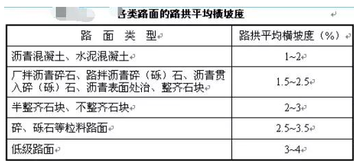 公路路基路面設(shè)計體會，滿滿的都是不能疏忽的細節(jié)！