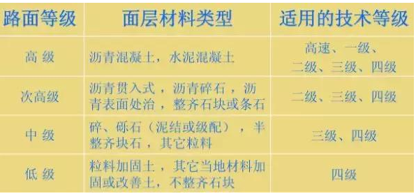 公路路基路面設(shè)計體會，滿滿的都是不能疏忽的細節(jié)！