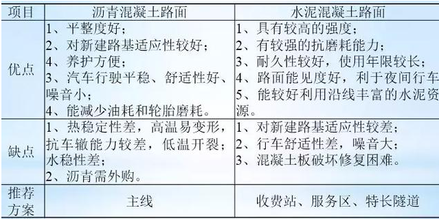 公路路基路面設(shè)計體會，滿滿的都是不能疏忽的細節(jié)！