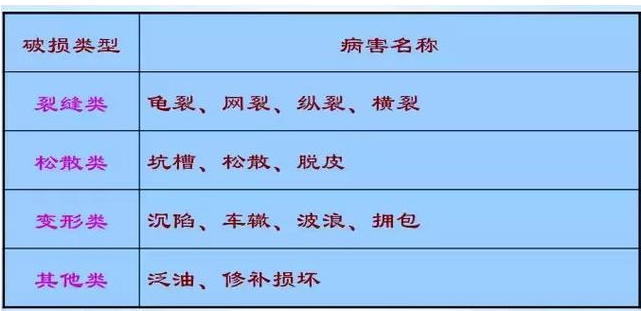 公路路基路面設(shè)計體會，滿滿的都是不能疏忽的細節(jié)！