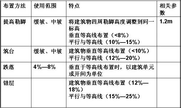 市政工程豎向設計的總結！_33
