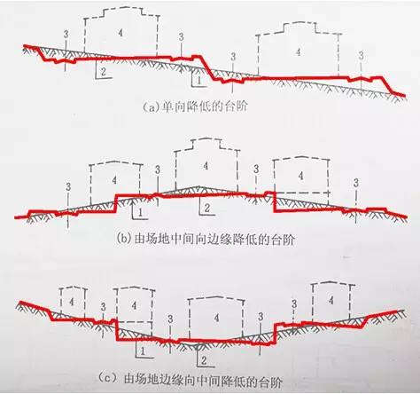 市政工程豎向設計的總結！_3