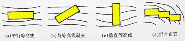 市政工程豎向設計的總結！_32