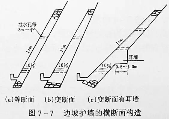 市政工程豎向設計的總結！_8