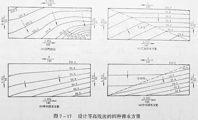 市政工程豎向設計的總結！_24