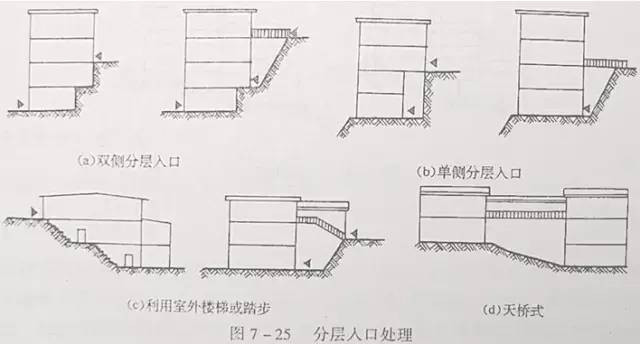 市政工程豎向設計的總結！_40