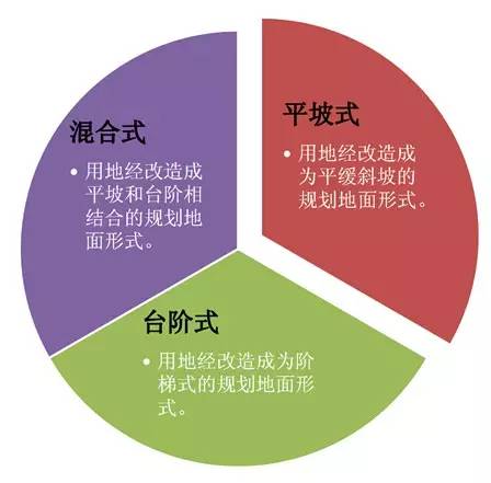 市政工程豎向設計的總結！_1