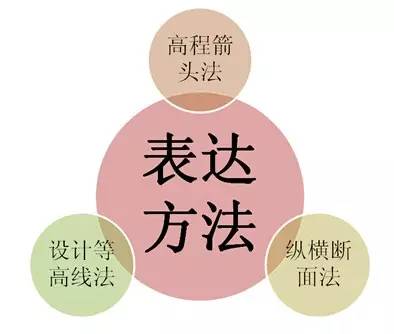 市政工程豎向設計的總結！_19