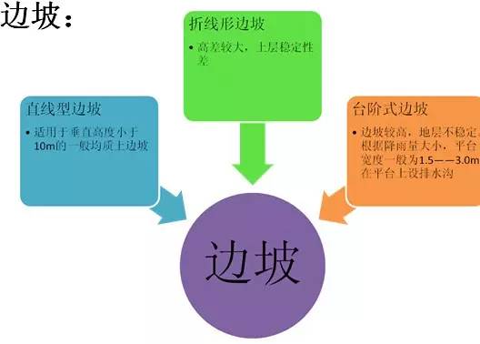 市政工程豎向設計的總結！_5