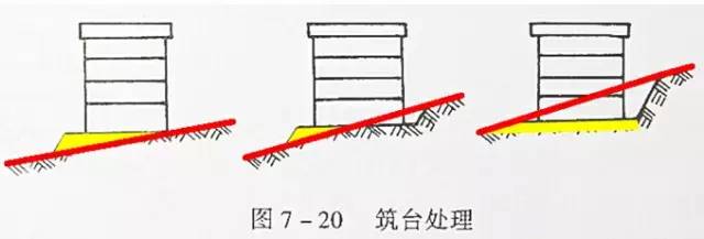 市政工程豎向設計的總結！_35