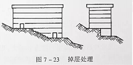 市政工程豎向設計的總結！_38