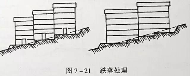 市政工程豎向設計的總結！_36