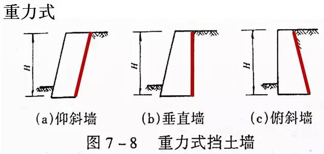市政工程豎向設計的總結！_13