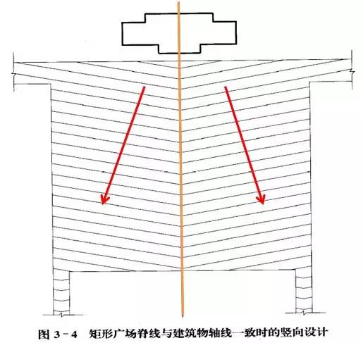 市政工程豎向設計的總結！_47