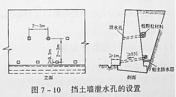 市政工程豎向設計的總結！_15