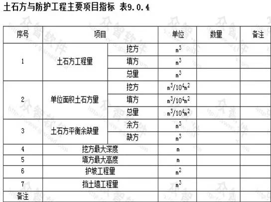 市政工程豎向設計的總結！_25