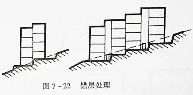 市政工程豎向設計的總結！_37