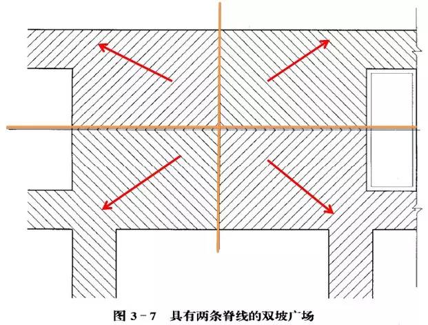 市政工程豎向設計的總結！_50