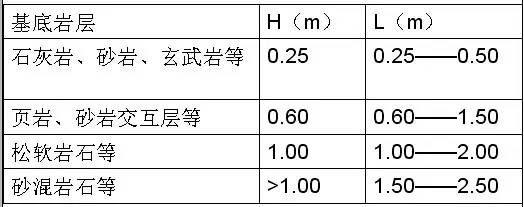 市政工程豎向設計的總結！_14