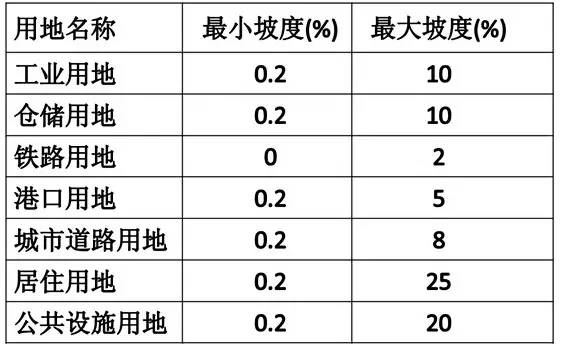 市政工程豎向設計的總結！_27