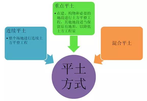 市政工程豎向設計的總結！_18