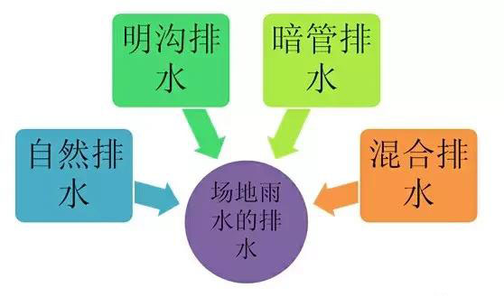 市政工程豎向設計實用技巧總結!很有用