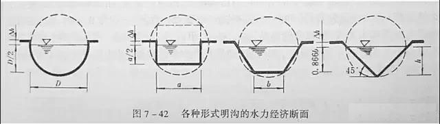 市政工程豎向設計實用技巧總結!很有用