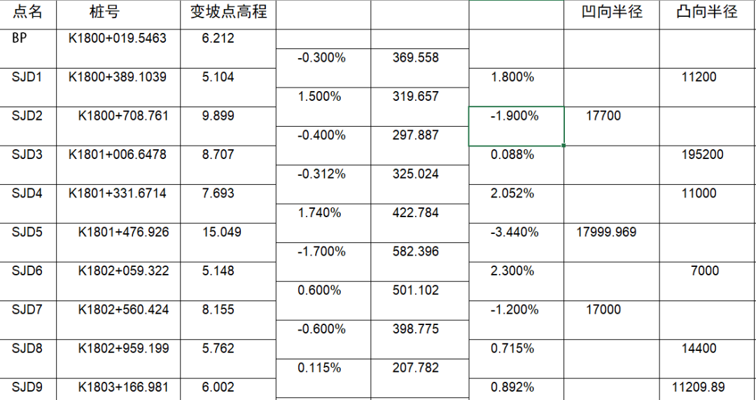 如何用RTK進(jìn)行道路豎曲線(xiàn)計(jì)算？
